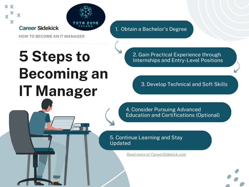 IT manager qualifications