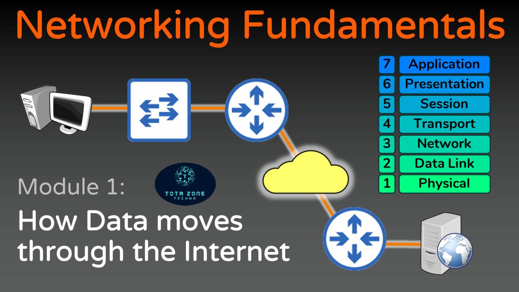 Networking Basics